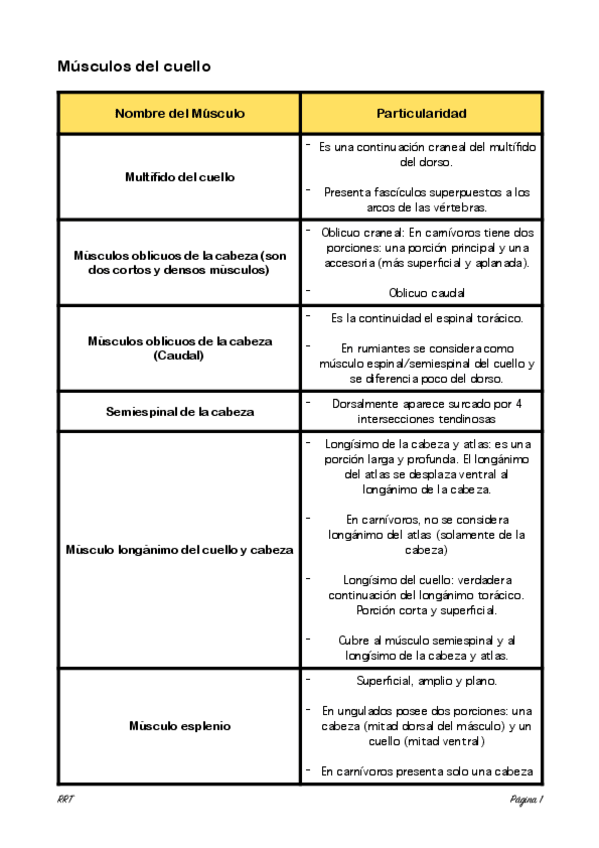 Miniatura del documento Miologia-Particularidades.pdf