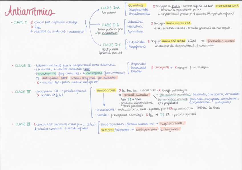 Miniatura del documento Farmacs-antiarritmics.pdf