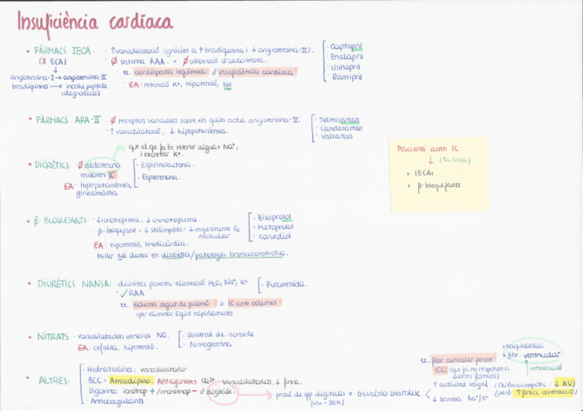 Miniatura del documento Tractament-insuficiencia-cardiaca.pdf