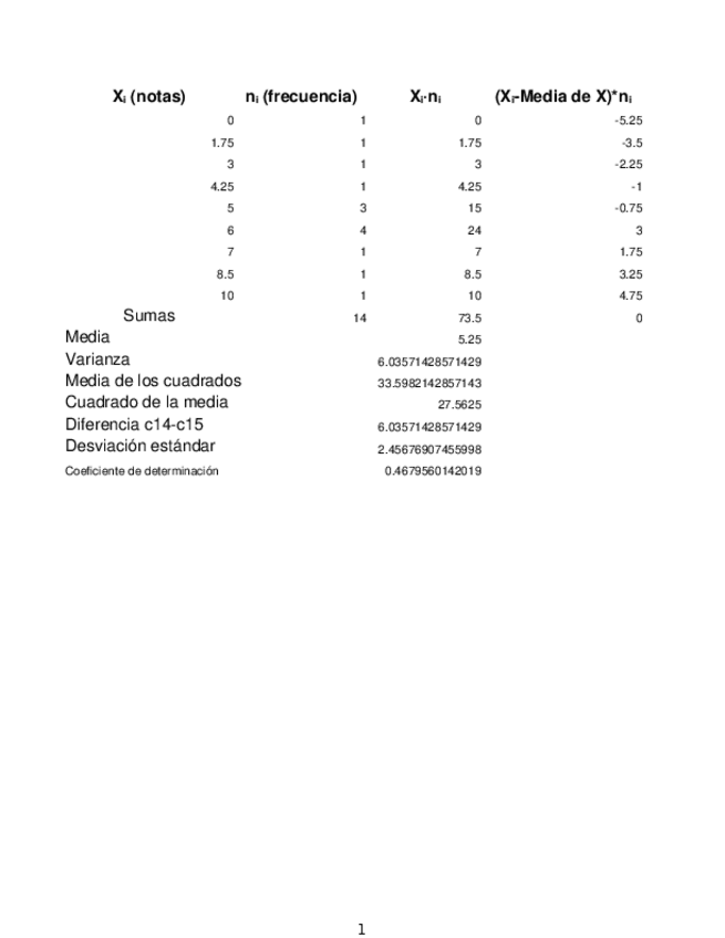 Miniatura del documento MACRO-SS1.xlsx
