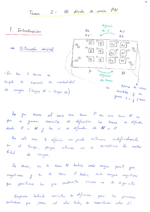 Miniatura del documento fund_Electronica_Tema2.pdf