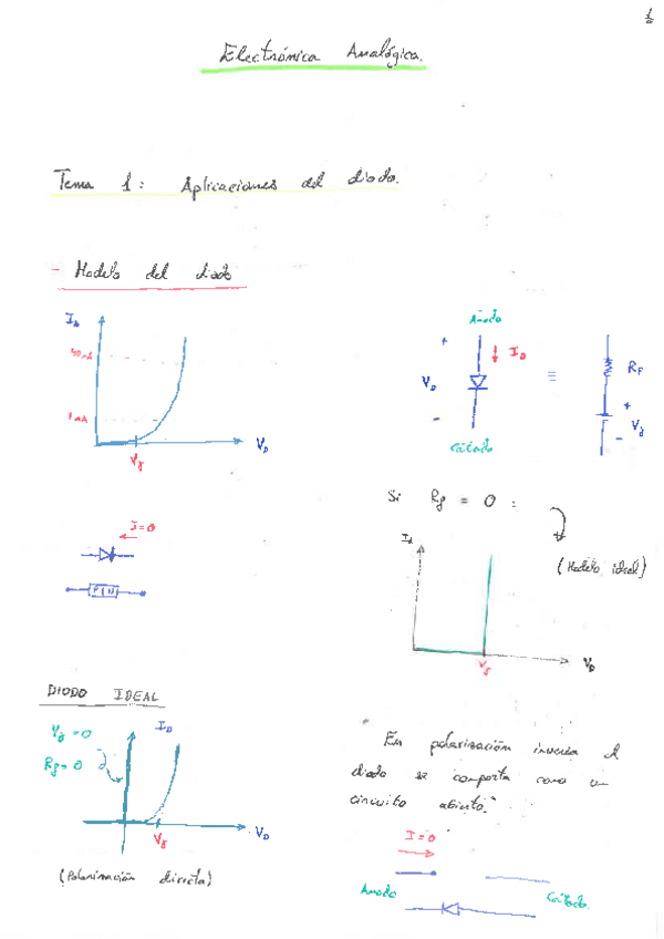 Miniatura del documento Electronica_analogica_Tema1.pdf