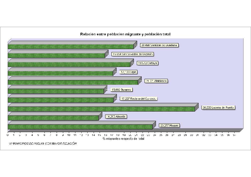 Miniatura del documento GRAFICORELACION10EJ5.pdf