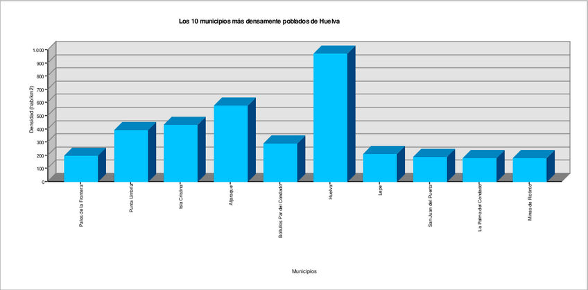 Miniatura del documento GRAFICODENSIDAD10EJ5.pdf