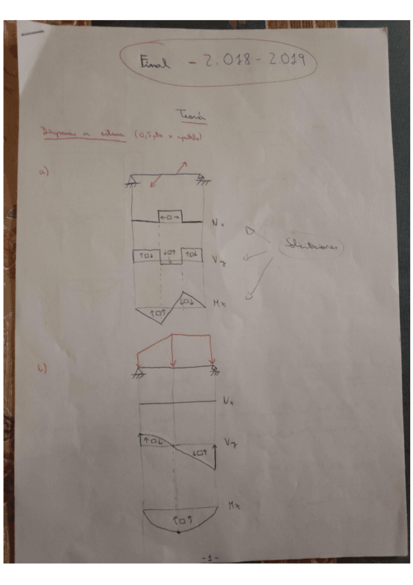 Miniatura del documento final-resistencia-2019.pdf