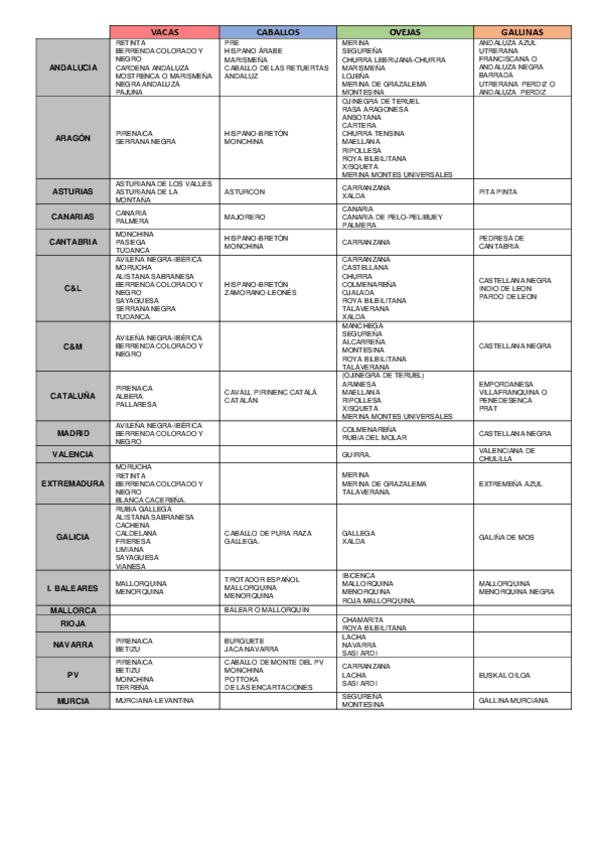 Miniatura del documento TABLAS-RAZAS-AUTOCTONAS.pdf