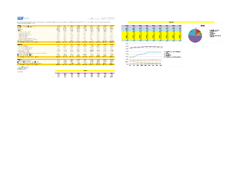 Miniatura del documento Analisis-de-los-componentes-del-PIB-02-20-2018-1-ALBERTO-ALVAREZ-RIAL.xlsx