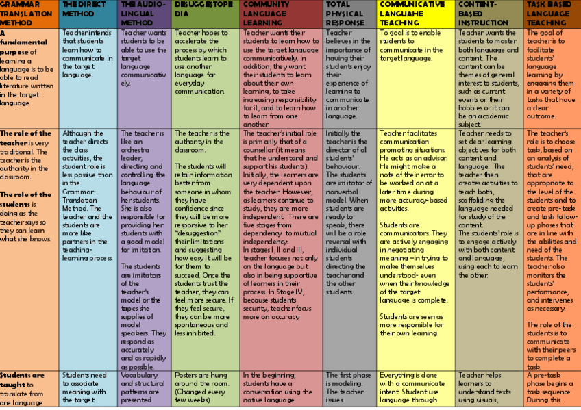Miniatura del documento METHODS.pdf