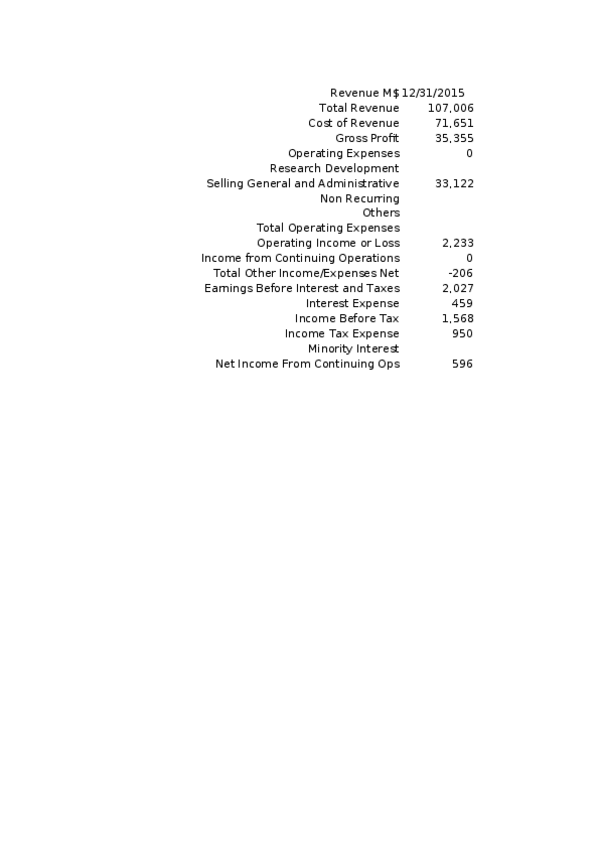 Miniatura del documento Amazon-2019-Resuelto-5.xlsx