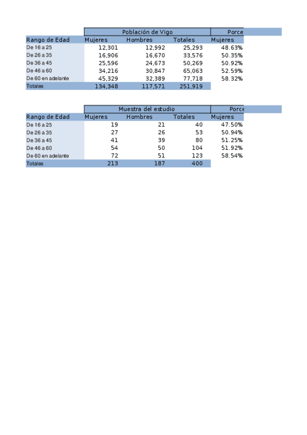 Miniatura del documento Trabajo-Graficos-2.xlsx