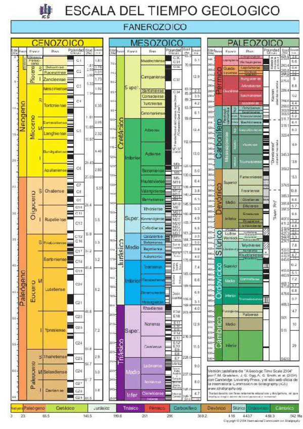 Miniatura del documento Escala-Tiempo-Geologico-COMPLETA.pdf