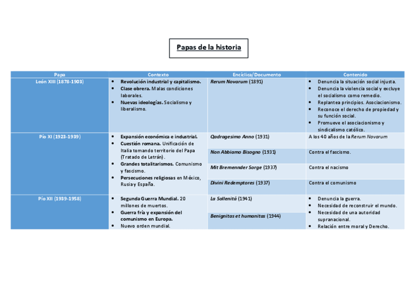 Miniatura del documento Tabla-Papas.pdf
