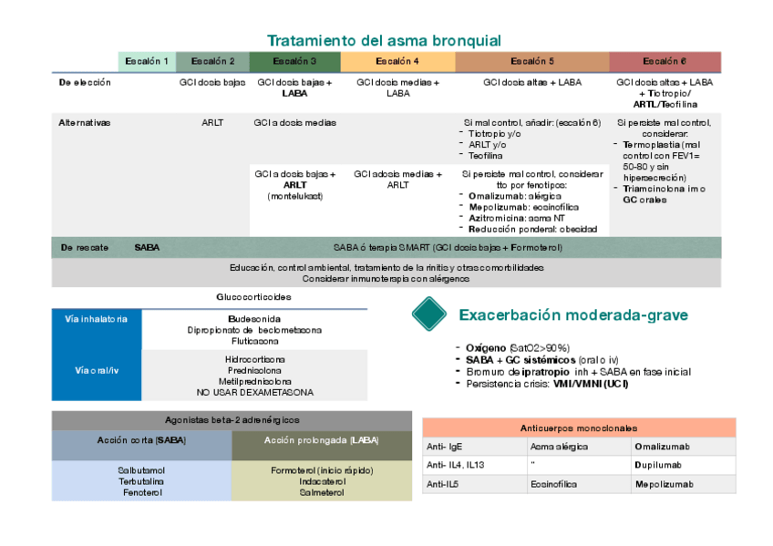 Tratamiento-del-asma-bronquial.pdf