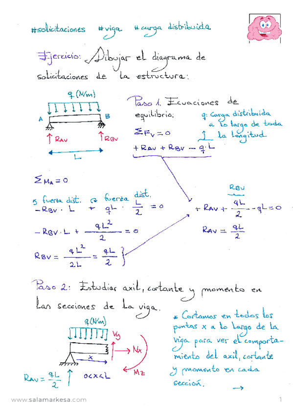 Miniatura del documento diagrama-solicitaciones-carga-distribuida.pdf