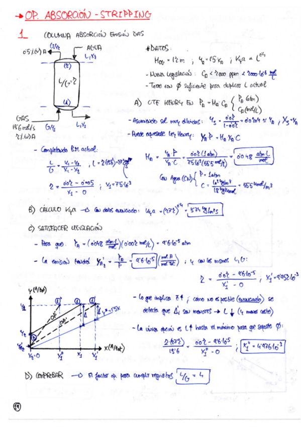 Miniatura del documento Absorcion-Stripping.pdf