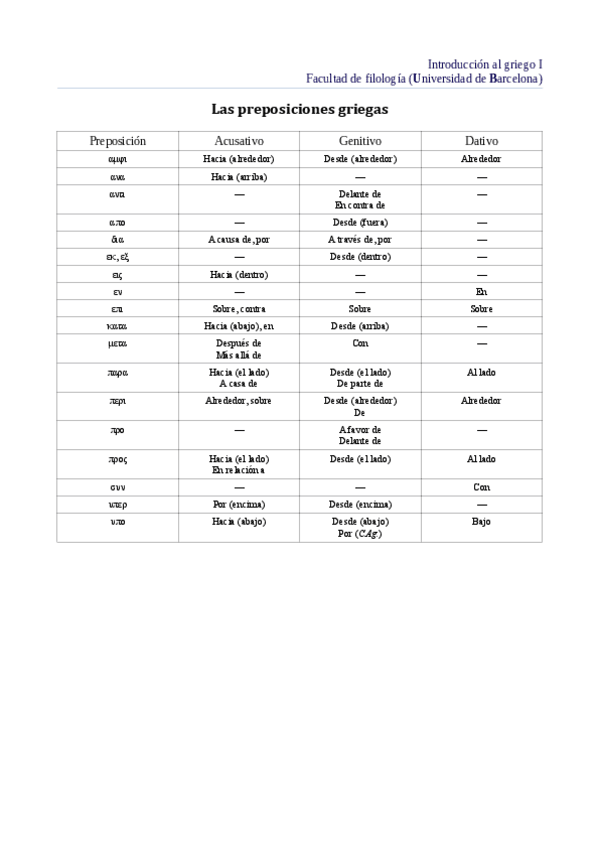 Miniatura del documento Preposiciones-de-griego-clasico.pdf