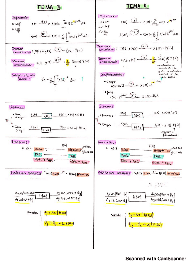 Miniatura del documento Resumen-T345-1.pdf