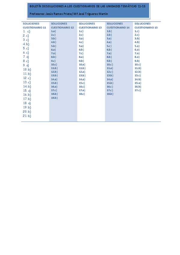 Miniatura del documento BOLETÍN DE SOLUCIONES  11-15.pdf