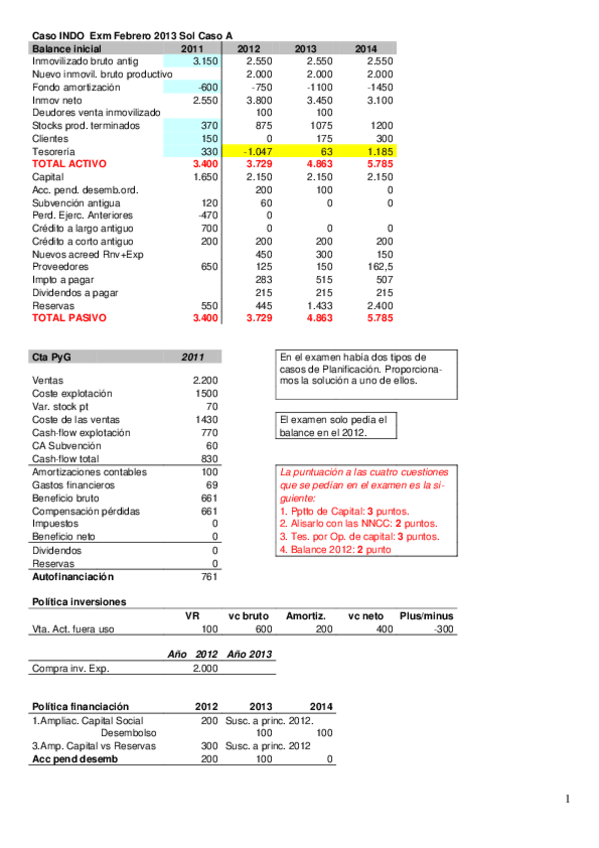 Miniatura del documento EXAMEN FEBRERO 2013 SOLUCIÓN INDO.pdf