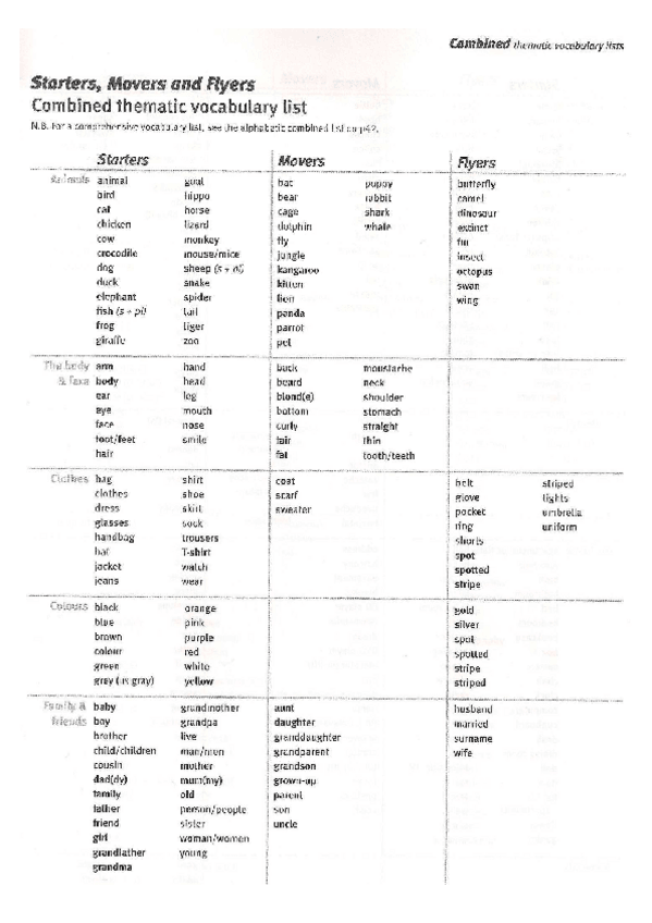 Miniatura del documento CAMBRIDGE-VOCABULARY.pdf