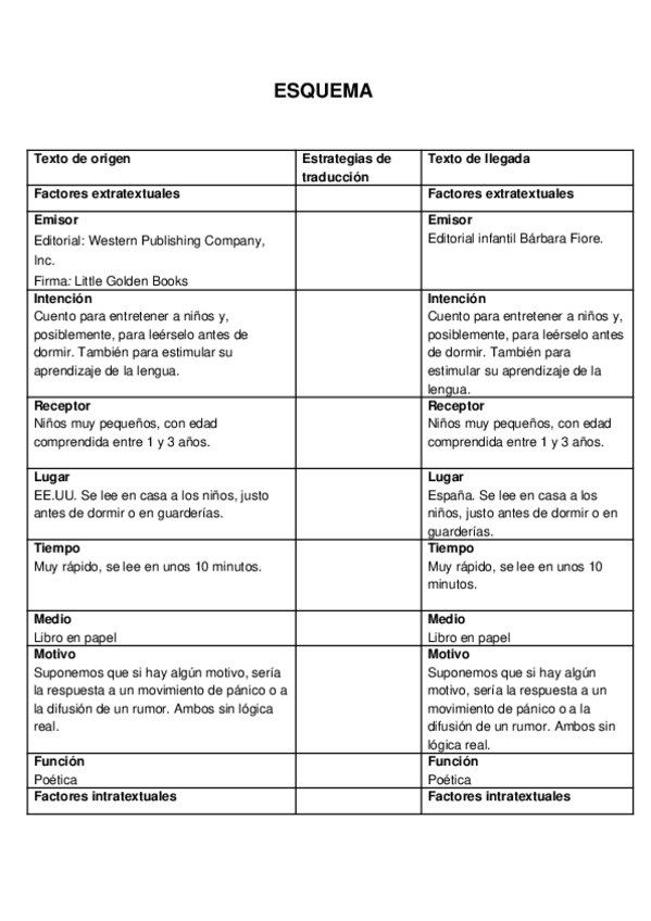 Miniatura del documento Traduccion-Chicken-Little-corregido.odt