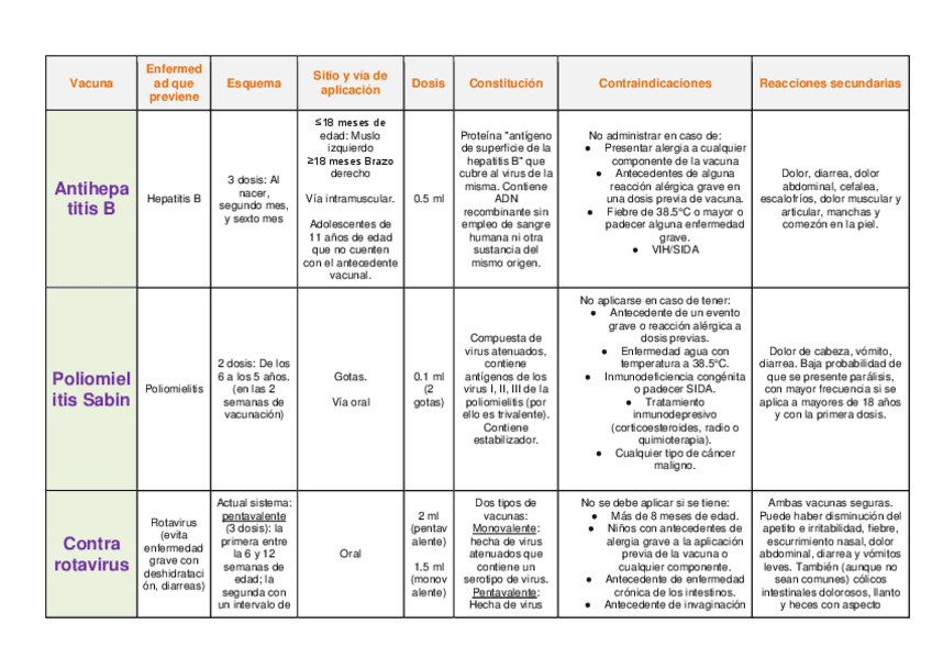 Miniatura del documento 21-vacunas-ACTUALIZADO.pdf