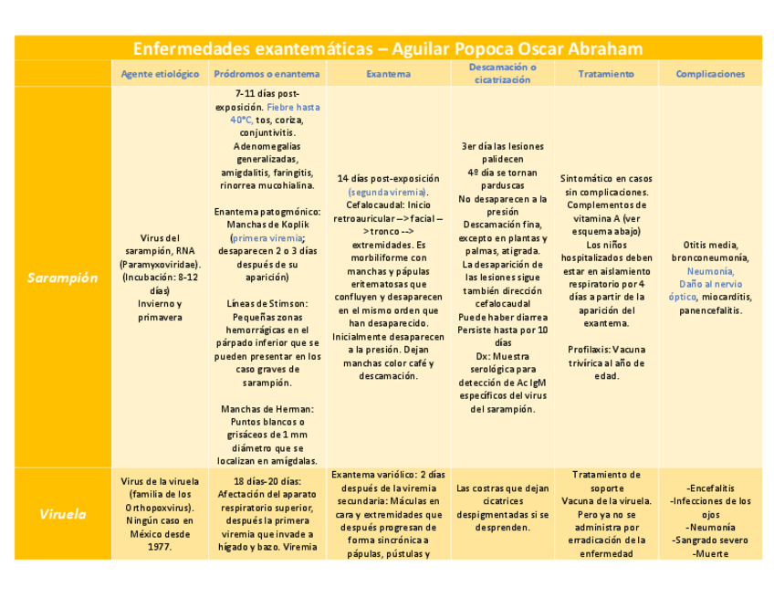 Miniatura del documento 25-Enfermedades-exantematicas-CUADRO-19-06-19.pdf
