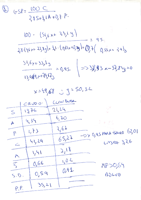 Miniatura del documento sol-numerica-tg5.pdf