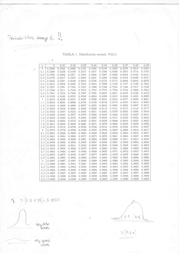Miniatura del documento Apuntes-estadistica1.jpg