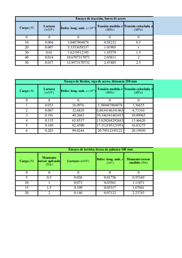 Miniatura del documento Practicas.xlsx