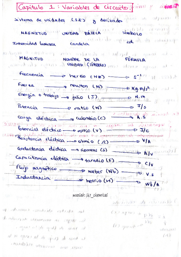 Miniatura del documento variables-circuito.pdf