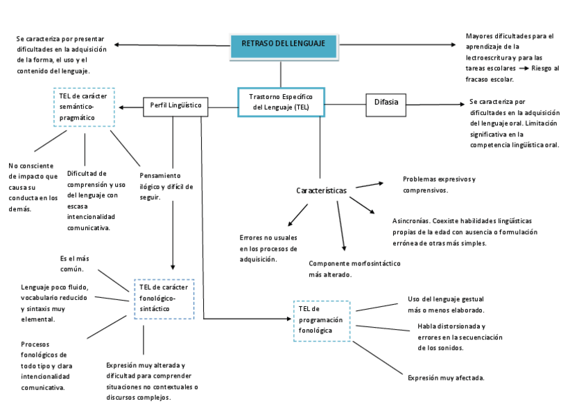 Miniatura del documento Mapa-conceptual-tema-4.pdf