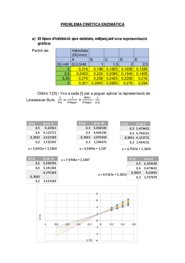 Miniatura del documento exercici-enzimologia.pdf