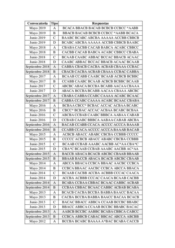 Miniatura del documento PPBPlantillas-respuestas-hasta-2019.docx