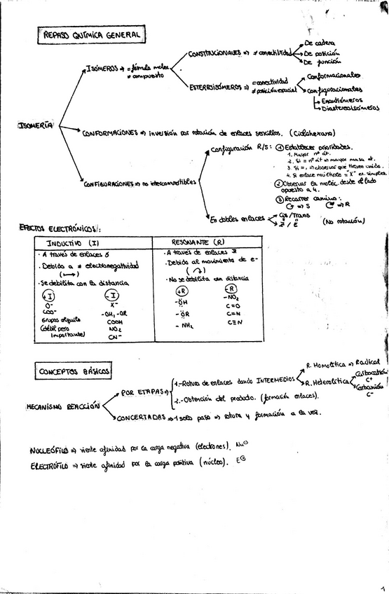Miniatura del documento Quimica-Organica-I-Resumen.pdf