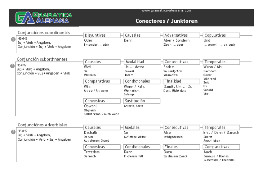 Miniatura del documento apuntes-conectores.pdf