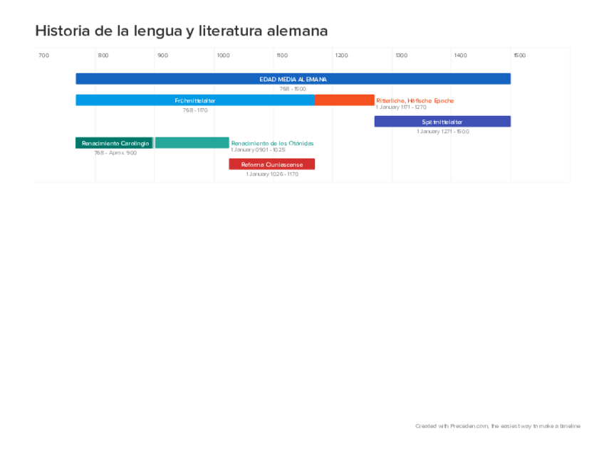 Miniatura del documento historiadelalenguayliteraturaalemana.pdf