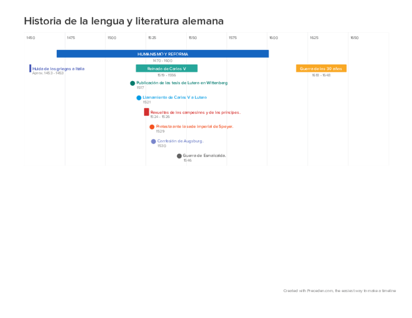 Miniatura del documento historiadelalenguayliteraturaalemana-2.pdf