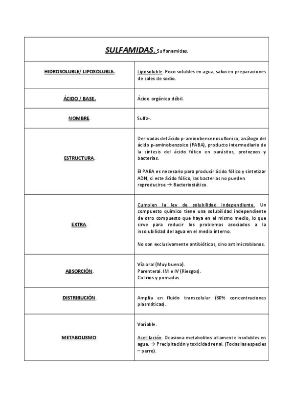 Miniatura del documento SULFAMIDAS.pdf