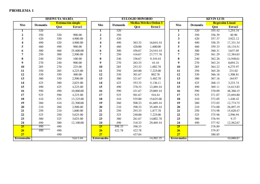 Miniatura del documento Practica I FAE (Manuel Rodríguez Moliner) v2.xls