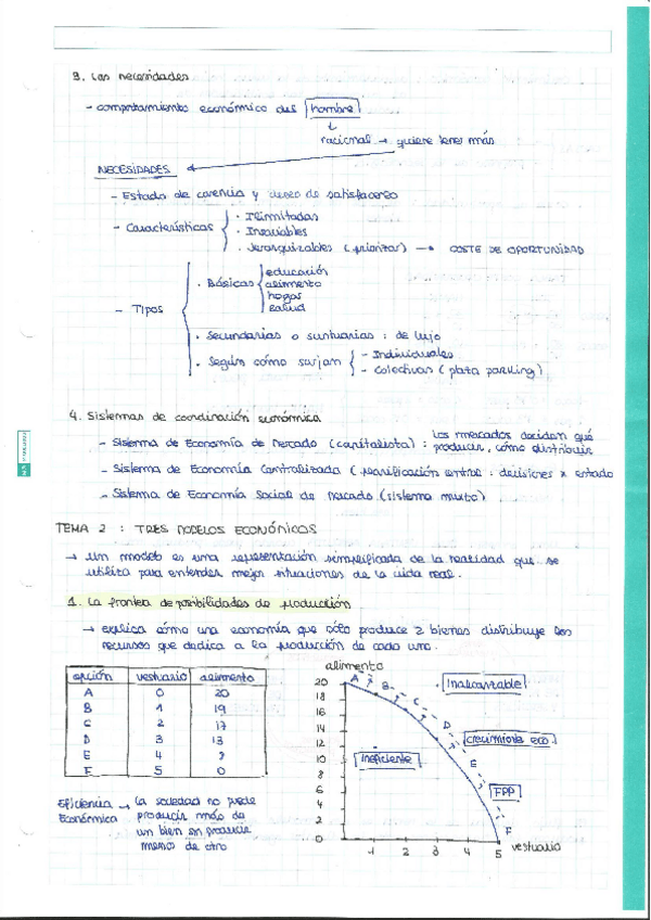 Miniatura del documento Tema-2Introduccio-Economia.pdf