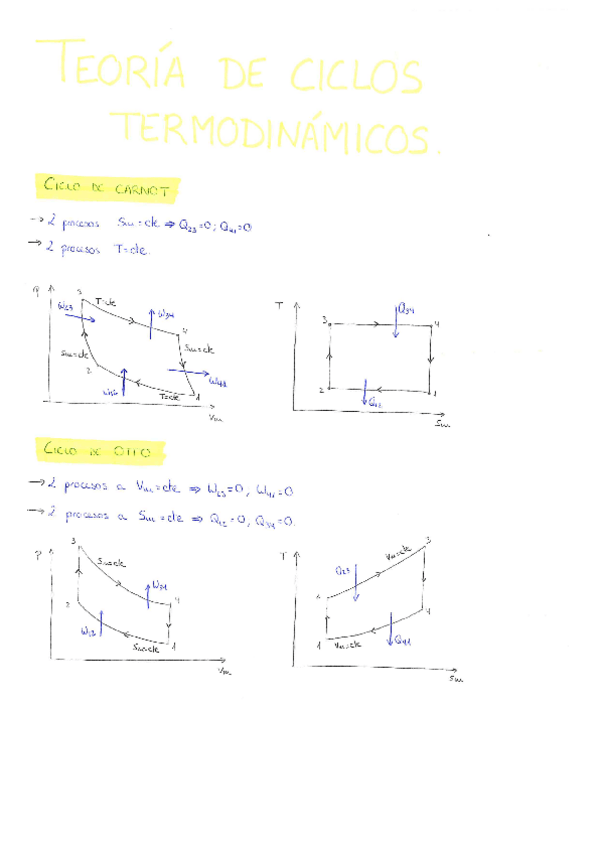 Miniatura del documento TEORIA-CICLOS-TERMODINAMICA.pdf
