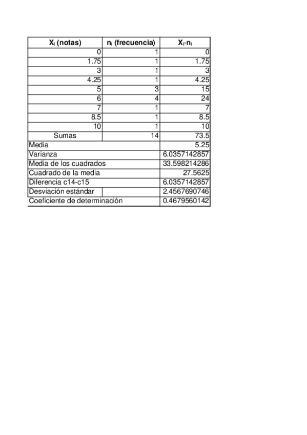 Miniatura del documento Copia de L1_Datos1415.xls