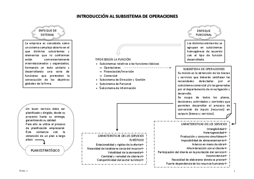 Miniatura del documento Esquema-TEMA-1.pdf