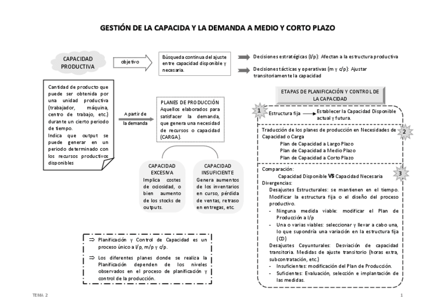 Miniatura del documento Esquema-TEMA-2.pdf