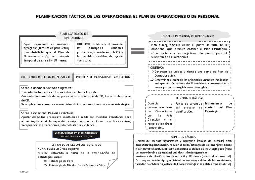 Miniatura del documento Esquema-TEMA-3.pdf