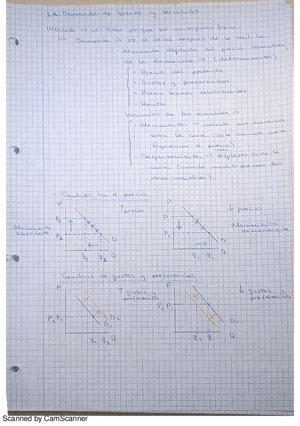 Miniatura del documento Microeconomia.pdf