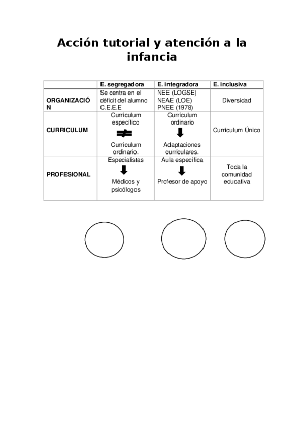 Miniatura del documento APUNTES-ACCION-TUTORIAL-.docx