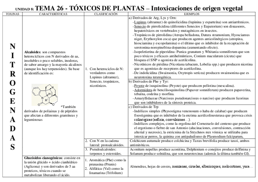Miniatura del documento Temas 26-30 Tóxicos de plantas.pdf