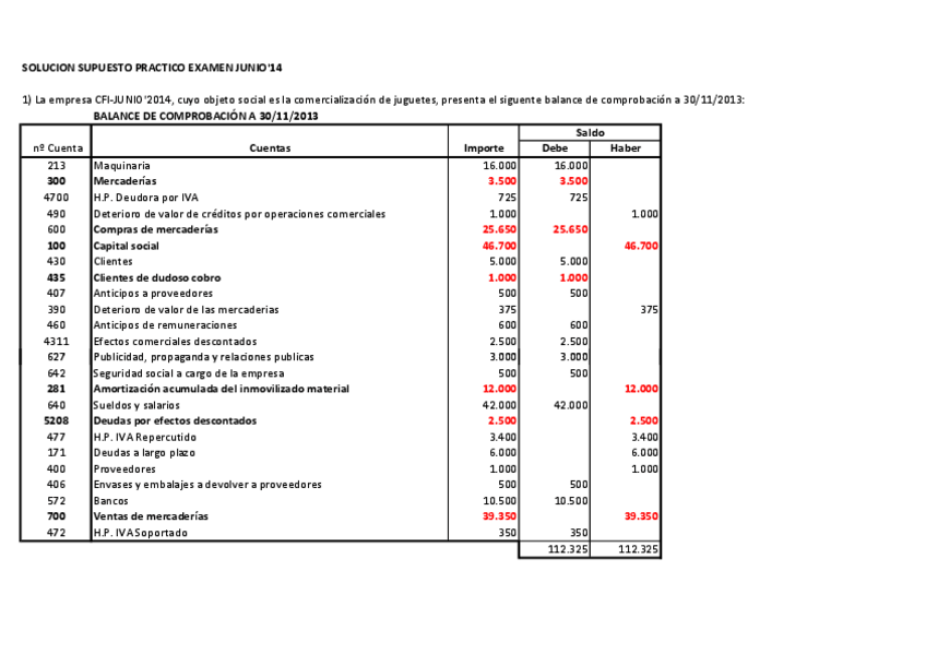 Miniatura del documento Solución Supuesto Práctico Examen Junio 2014.pdf